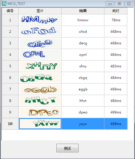 使用mcg_cc深度学习训练的TX四字母识别库 80%识别率